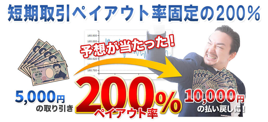 SPEED OPTION(スピードオプション)詳細