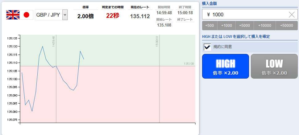 スピードオプション
