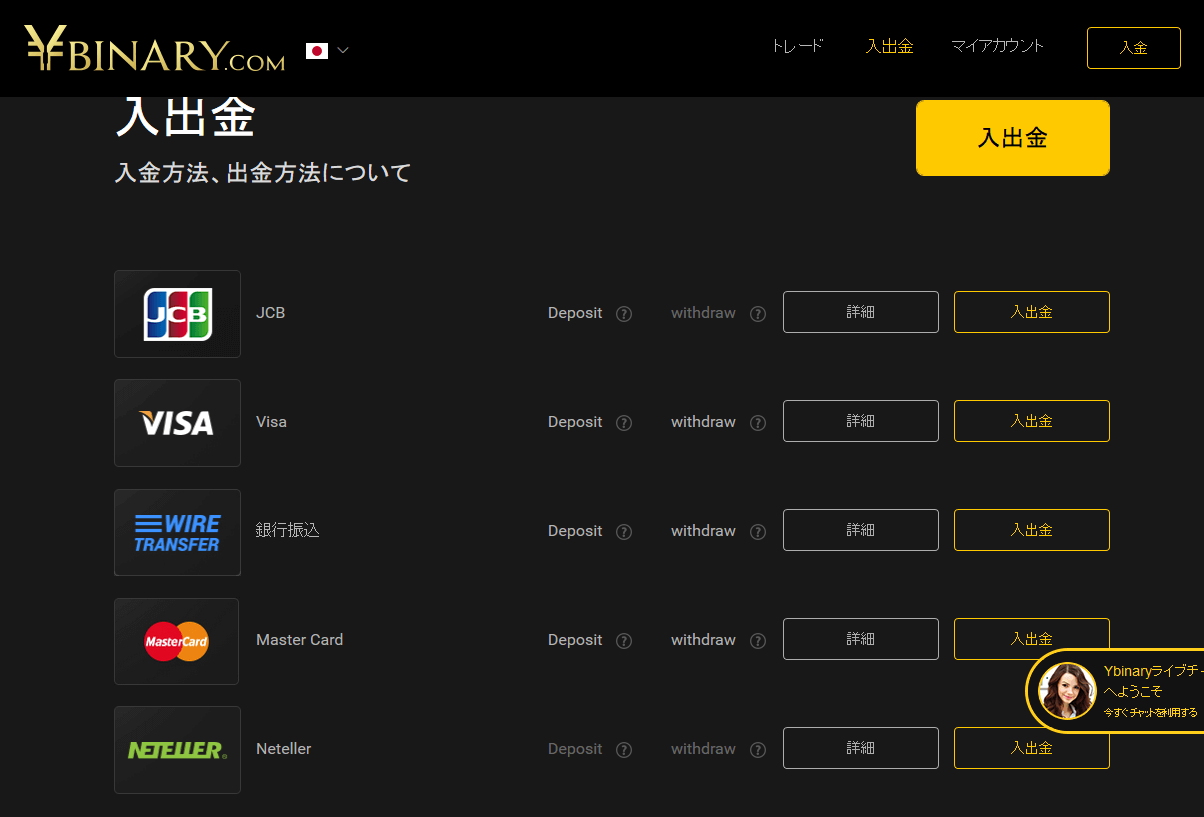 ワイバイナリー(Ybinary)入金手順2