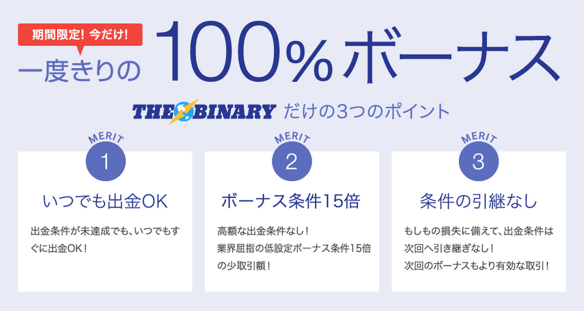 ザバイナリー入金方法1